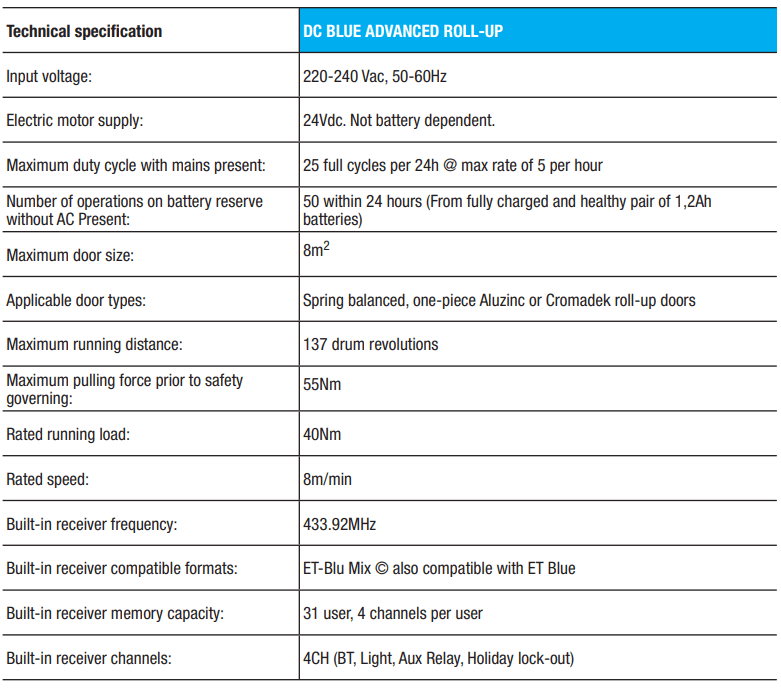 dc-blue-advanced-roll-up-features