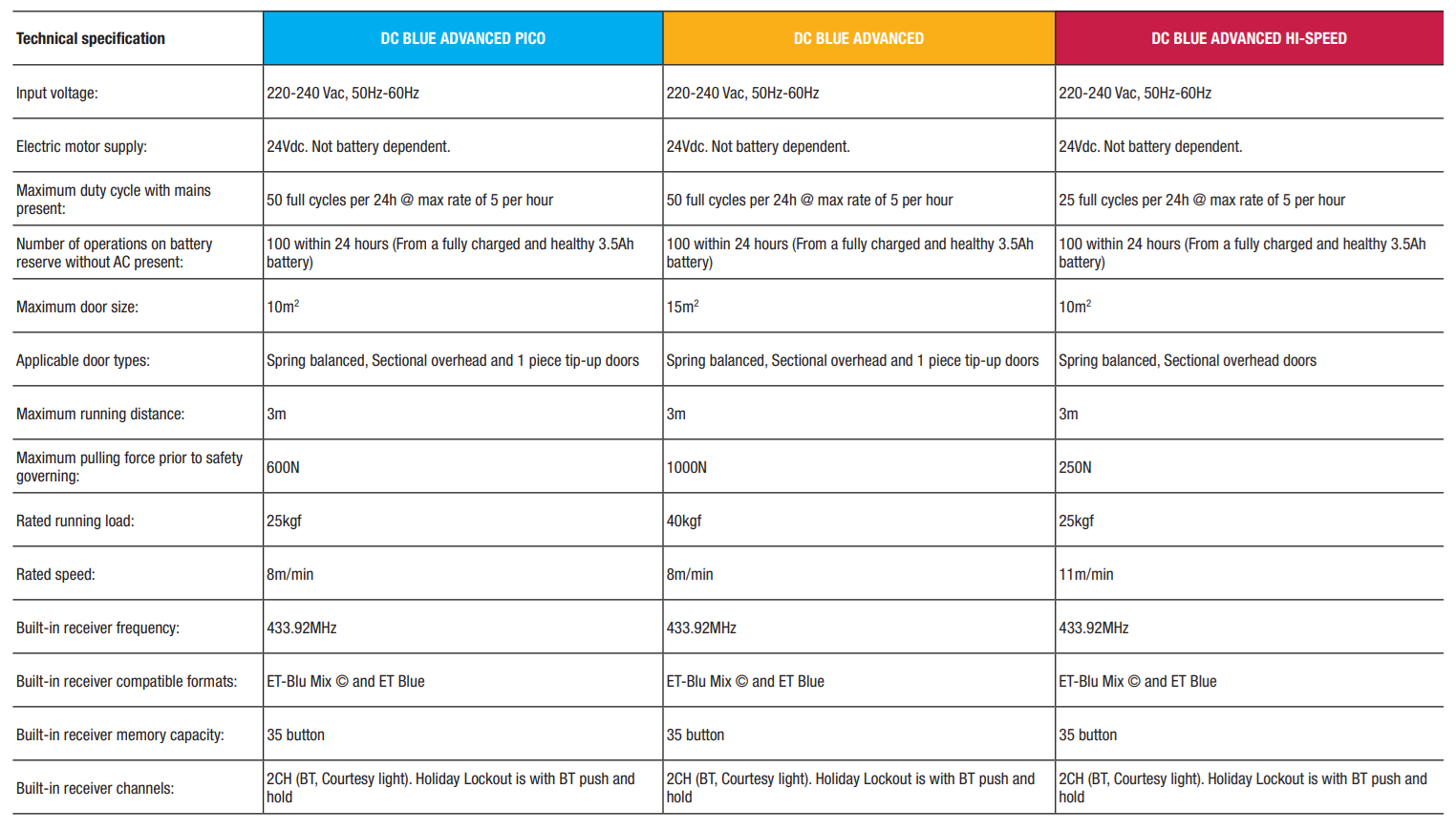 dc-blue-motor-features
